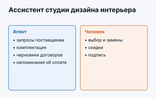 Ассистент студии дизайна интерьера