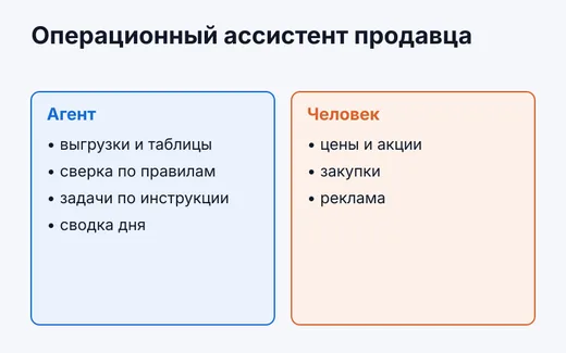 Операционный ассистент продавца на маркетплейсе