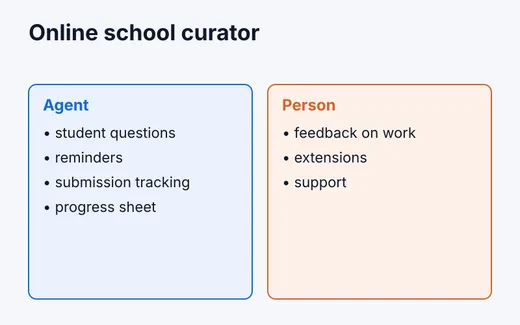 Online school curator