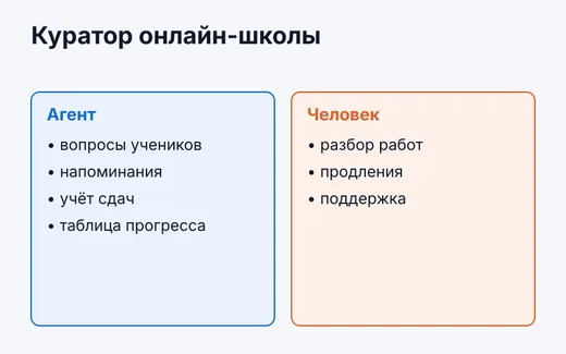 Куратор онлайн-школы