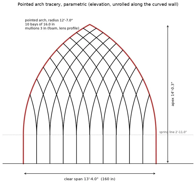Elevation of a pointed arch tracery with dimensions: clear span, apex height, spring line, bay width