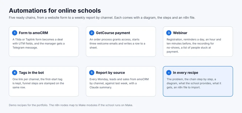Five recipes: form to amoCRM, GetCourse payment, webinar, source tags in the bot, weekly report by source