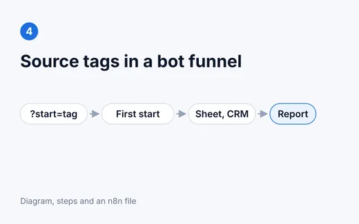 Source tags in a bot funnel