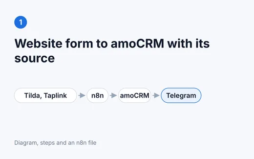 Website form to amoCRM with its source