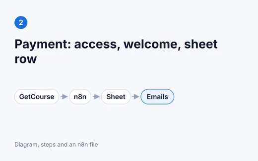 Payment: access, welcome, sheet row
