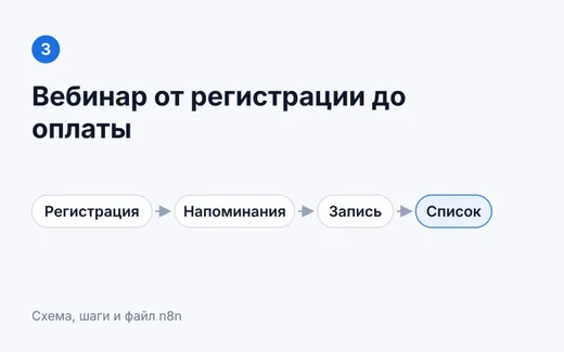 Вебинар от регистрации до оплаты