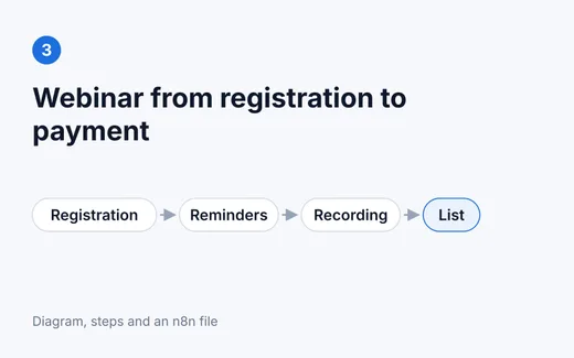 Webinar from registration to payment