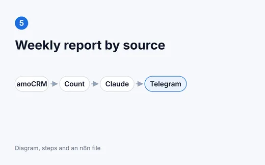 Weekly report by source