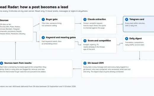 Lead Radar: buyer-intent engine