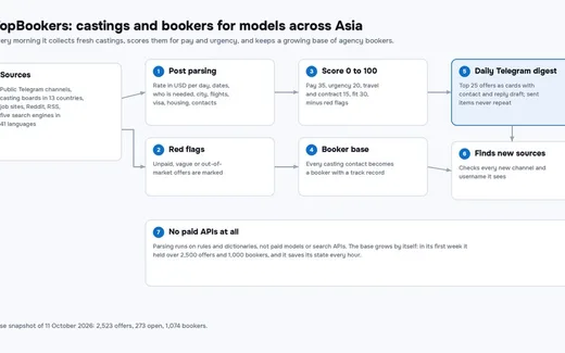 TopBookers: castings for models across Asia